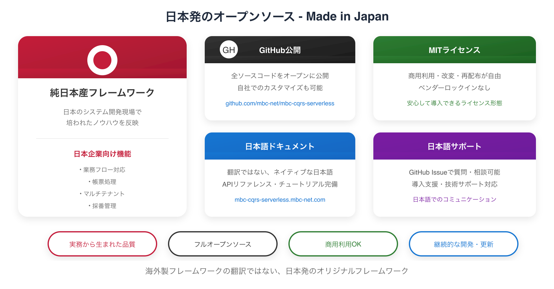 日本発のオープンソース - Made in Japan